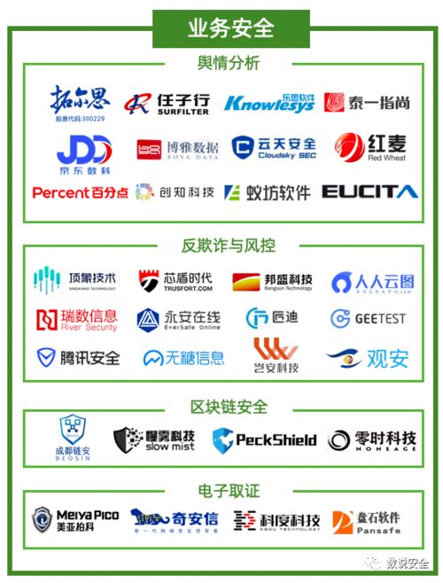 2020年中國(guó)網(wǎng)絡(luò)安全市場(chǎng)全景圖 發(fā)布,盛邦安全入選6大細(xì)分領(lǐng)域