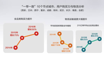 &ldquo;一帶一路&rdquo;跨境電商報告:電子產(chǎn)品海外人氣高