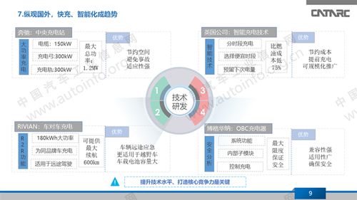 充電樁市場平穩增長，技術研發與網絡服務構筑企業核心競爭力